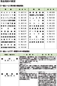 景品規約の概要について詳しくは、こちらのPDFをご覧ください。